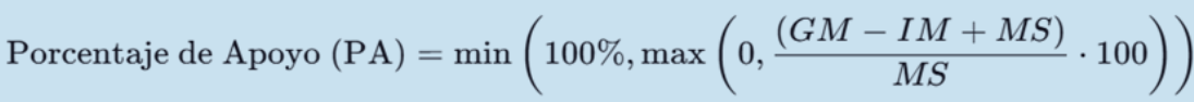 formula